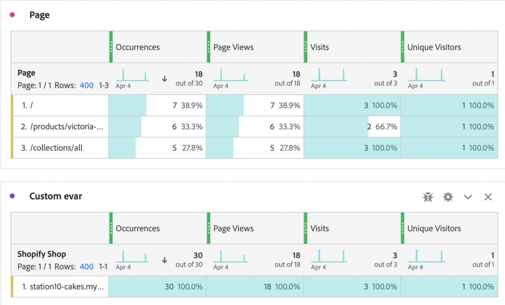 Adobe Workspace Reports